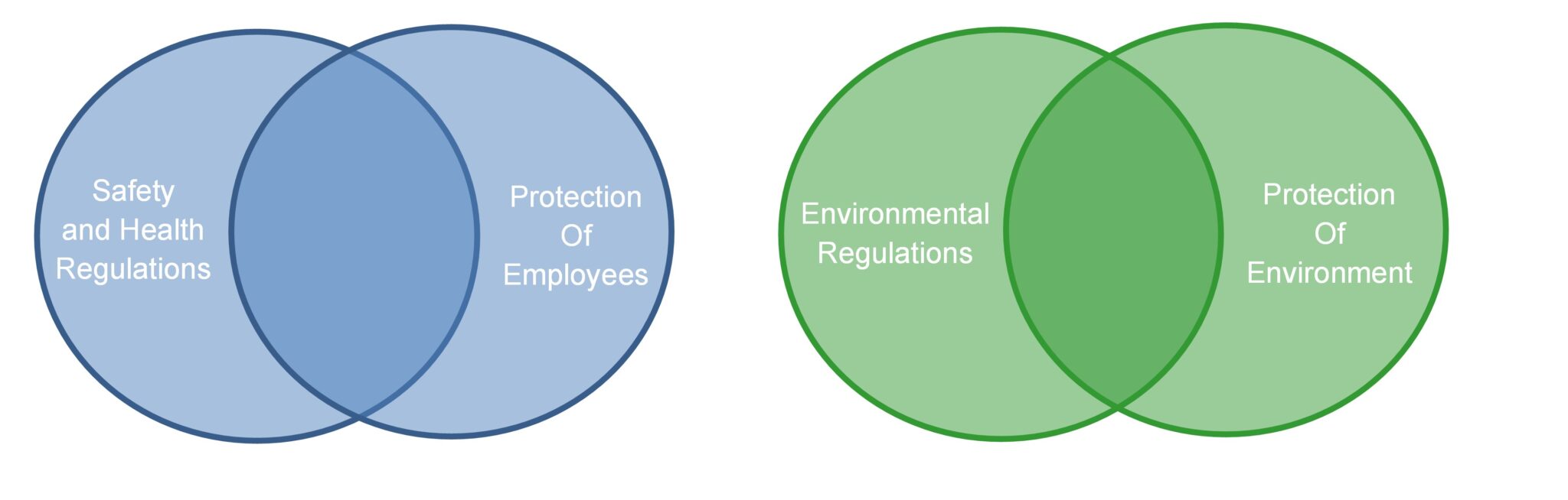 Ehs Value Chain 2 Overview – EHS Principles and Practice