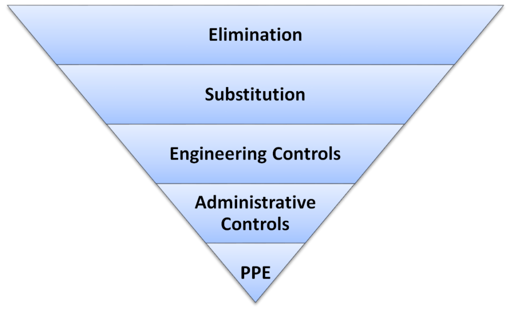 19 Reasons For Non-Compliance – EHS Principles And Practice